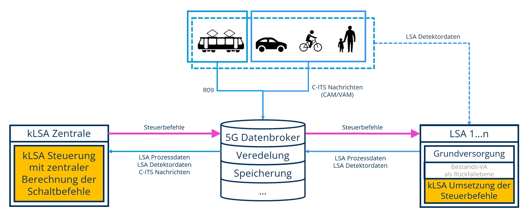 Jena5G – Netz und Systemarchitektur
